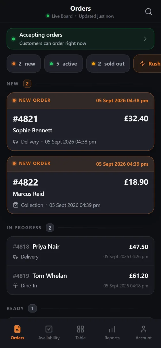 You can see which order is late